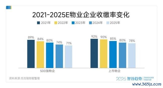 物业大撤退背后发生了什么 信任破裂的代价