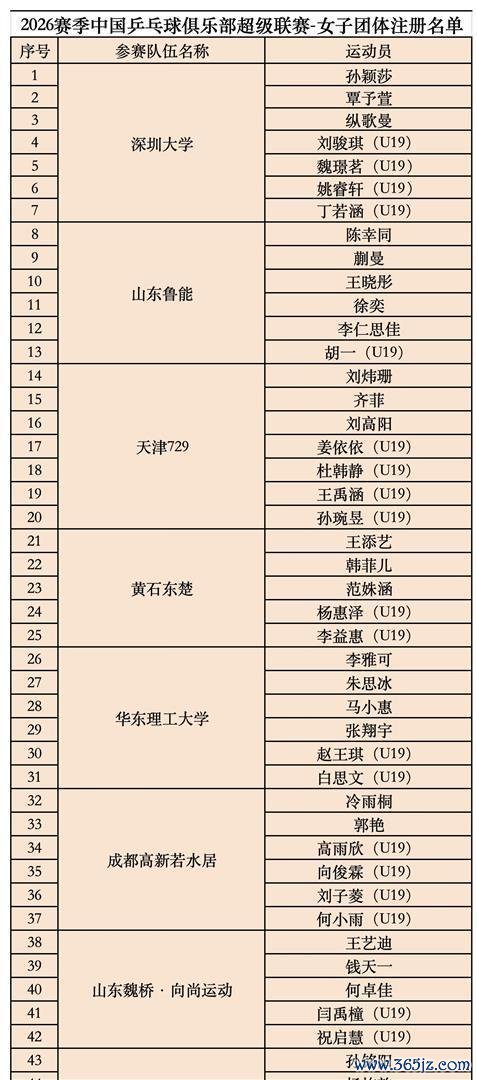 乒超：林诗栋领衔上海地产冲3连胜