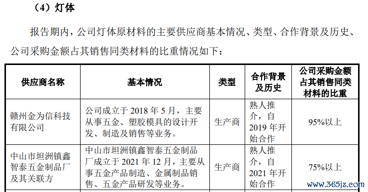 来源：申报材料
