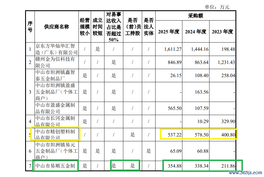 来源：申报材料