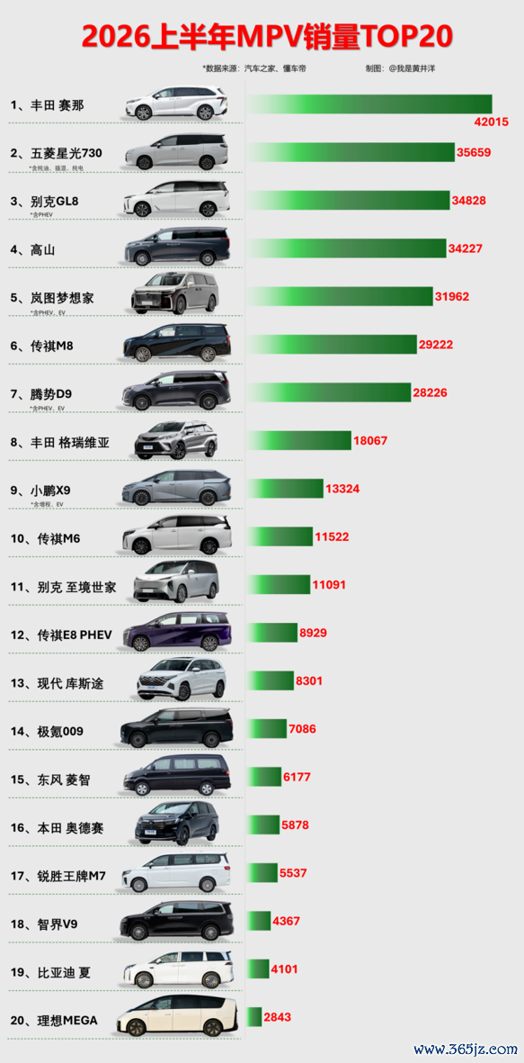 7座建议买的家用车，2026上半年10万级MPV选购指南