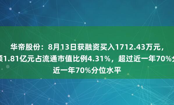 华帝股份：8月13日获融资买入1712.43万元，融资余额1.81亿元占流通市值比例4.31%，超过近一年70%分位水平