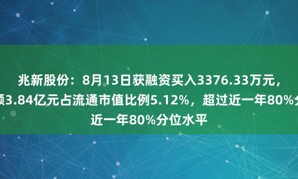 兆新股份：8月13日获融资买入3376.33万元，融资余额3.84亿元占流通市值比例5.12%，超过近一年80%分位水平